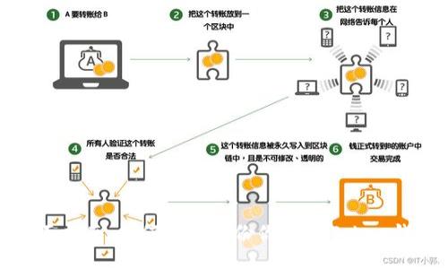 全面指南:如何安全备份你的imToken钱包