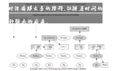 ImToken是一个非常流行的数