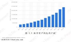 冷钱包为何不能支持USDT？