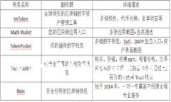 区块链云钱包的实用价值