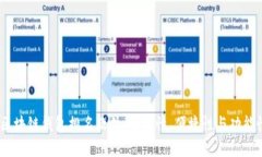 2023最实用区块链钱包排名