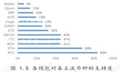 imToken冷钱包的链上冻结问