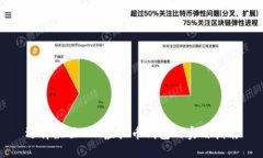选择最佳EOS虚拟币钱包的