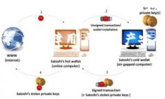 ImToken钱包是一款来自中国