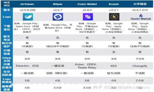 区块链支付钱包开发费用大揭秘：你需要知道的实用信息