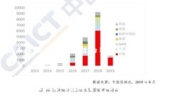 imToken钱包怎么重新导入：