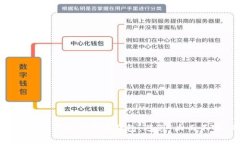 如何选择适合你的比特币