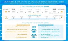 如果您在使用 imToken 钱包