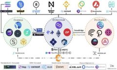 imToken冷钱包支持哪些币种