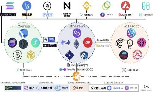 imToken冷钱包支持哪些币种？全面解析与使用指南