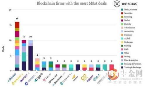 下载安装imToken钱包的实用指南
