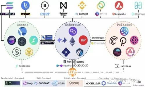 通过 imToken 钱包赚钱的实用指南