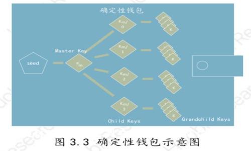 解密区块链:雷达钱包浏览器的实用价值与前景探索