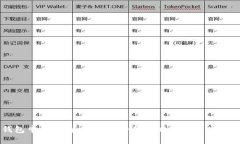 比特币钱包申请指南：如