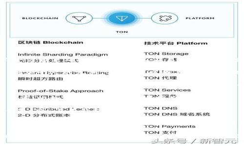 在选择imToken钱包的名称时，可以考虑几个方面来确保它既吸引人又易于记忆。这里有一些建议，供你参考：

1. **个人化名称**：使用你的名字或昵称，增加个人的色彩。例如，可以命名为“张三的数字钱包”或“李丽的加密资产”。

2. **功能导向名称**：突出钱包的主要功能或特点。例如，可以用“安全数字钱包”或“快速交易钱包”。

3. **创意组合名称**：考虑一些有趣的组合词，比如“链上宝藏”或“币圈先锋”。

4. ****：简短且直接的名称，像“我的加密钱包”或“易用钱包”。

5. **文化相关性**：如果你想吸引特定文化背景的用户，可以考虑用当地语言的相关词汇，比如在中文环境中使用“幸福钱包”。

希望这些建议对你有所帮助！你可以根据自己的风格和需求来选择一个最合适的名称。