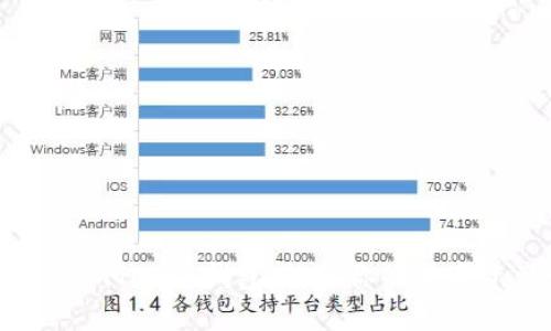 如何高效分享imToken钱包,提升你的数字资产管理体验