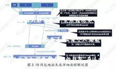 比特币交易必备：全面解