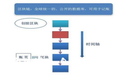 如何安全地进入自己的以太坊钱包