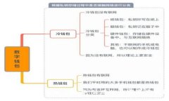 安全简洁的ImToken钱包分享