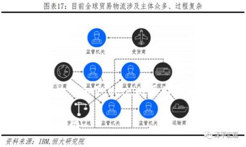 在讨论imToken钱包的加速器之前,让我们先了解一下imToken,以及为什么在使用加密货币进行交易时,速度显得尤为重要。
### 提升交易速度,选择imToken加速器的实用指南