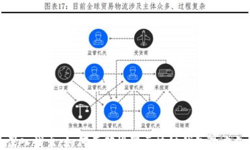 
深入浅出：如何正确设置区块链钱包的方向