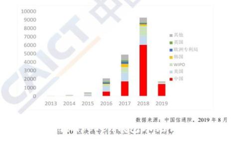 如何有效管理和使用imToken钱包助记词：实用技巧与组合逻辑