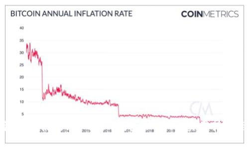 如何有效管理和使用imToken钱包助记词：实用技巧与组合逻辑