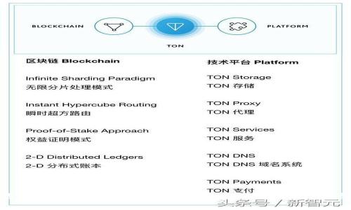 选择最适合你的区块链钱包:实用指南与介绍