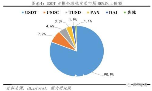 如何安全地将比特币存入钱包:详尽指南