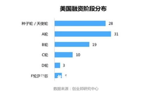 OTCBTC:投资者最佳的区块链钱包推荐!