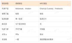 imToken钱包空投币交易指南