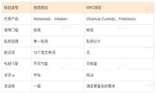 imToken钱包空投币交易指南：从接收至变现的实用技巧