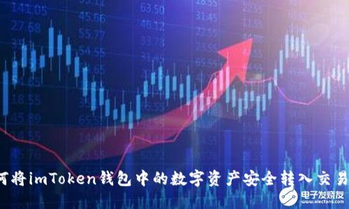 如何将imToken钱包中的数字资产安全转入交易所？