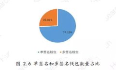 Token钱包转币指南：轻松掌