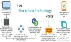 如何利用imToken以太坊轻钱