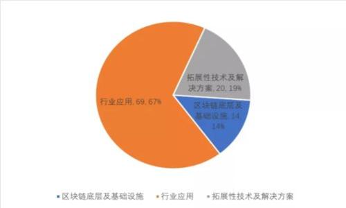 解决比特币钱包读取数据库出错的有效方法