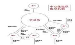 如何设置imToken钱包的收款