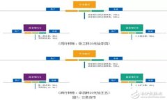全面解析 imToken 钱包：加