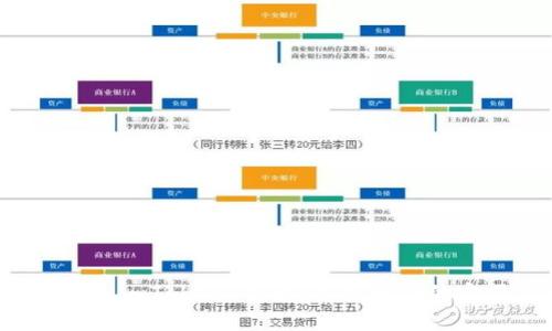 全面解析 imToken 钱包:加密世界的实用工具