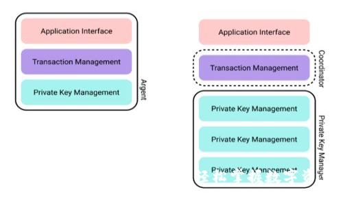 imToken导入钱包视频教学：轻松掌握数字资产管理