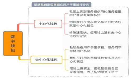 为什么把比特币放入imkob钱包的五大理由,安全与便捷并存