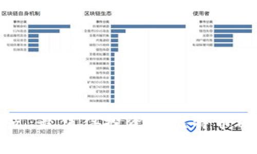年度盘点：最值得投资的比特币硬件钱包
