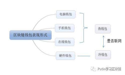 掌握imToken钱包的使用秘籍,让你的数字资产安全无忧