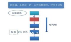 如何利用比特币钱包进行