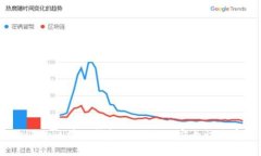 2023年度最受欢迎的区块链