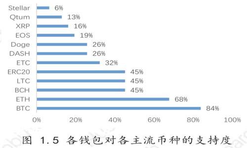 如何有效找回imToken钱包助记词，保障你的数字资产安全