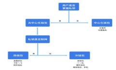 在讨论“imtoken钱包提现一