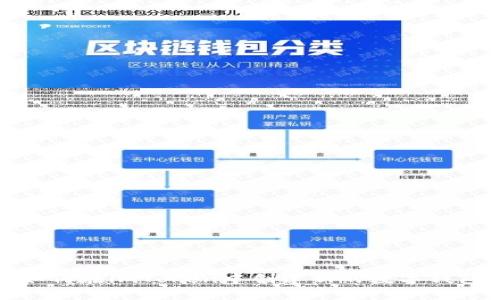 如何在imToken中创建新的数字钱包
