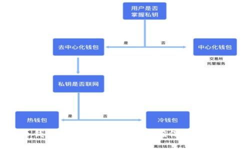 比特币钱包管理的注意事项：确保您的资产安全