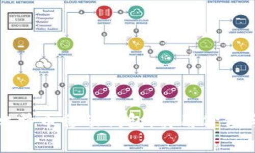全面解析比特币移动钱包：实用价值与选择指南